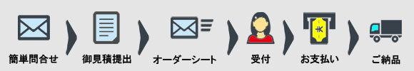 注文の流れ